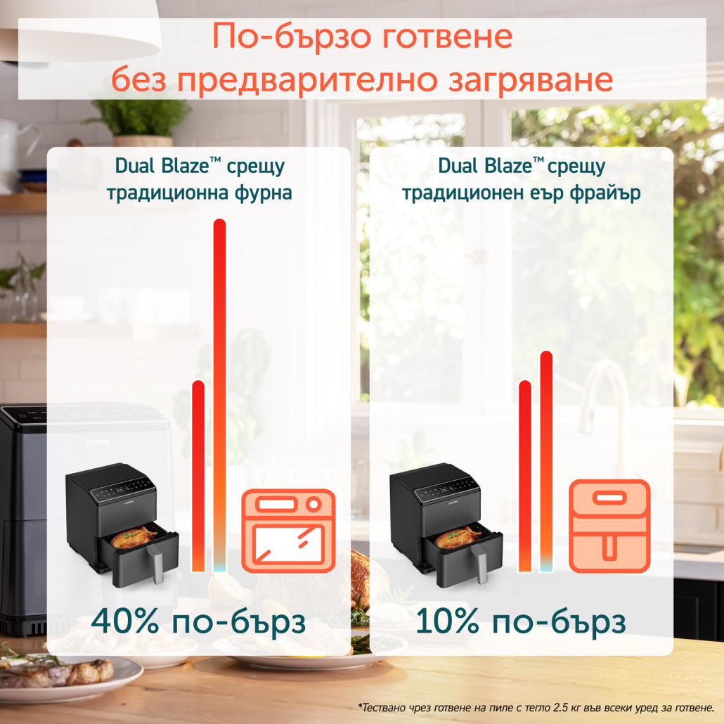 Фритюрник с горещ въздух Cosori Dual Blaze CAF-P681S, 6.4L, Черен