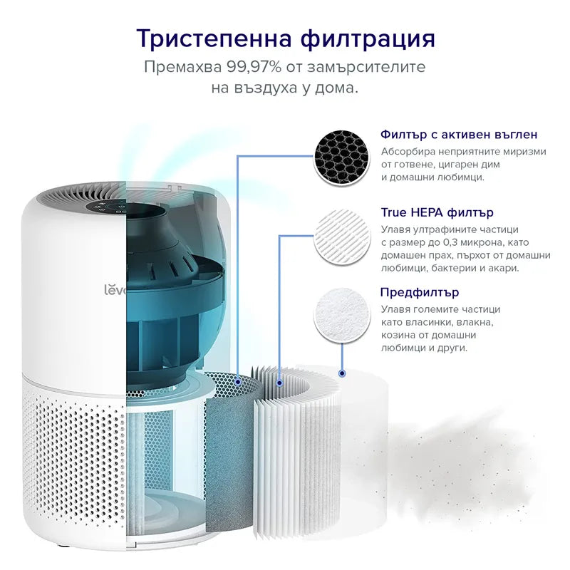 Пречиствател за въздух Levoit Core 300S, 41㎡