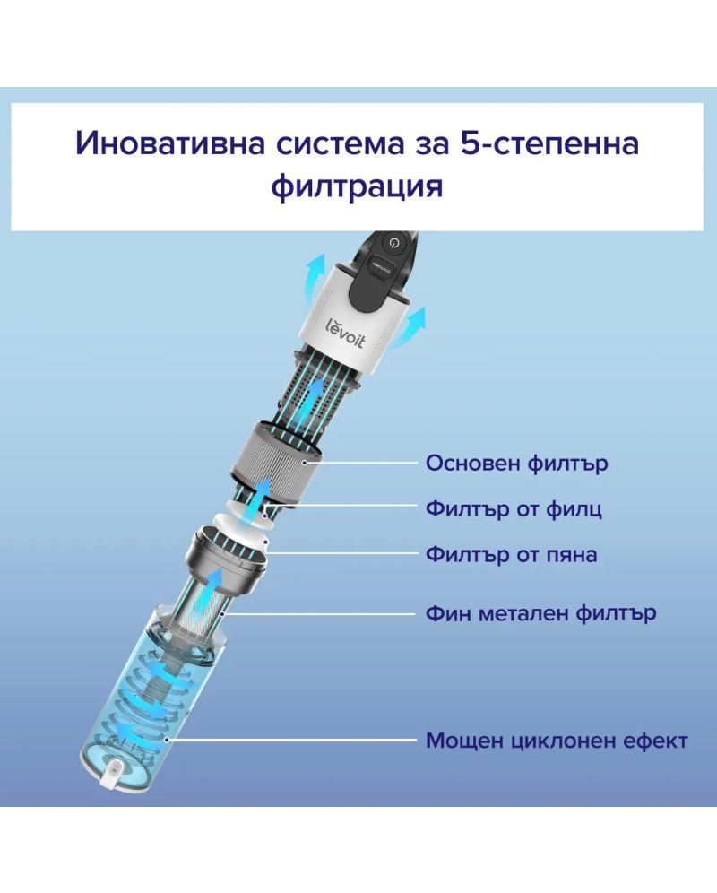 Вертикална прахосмукачка Levoit LVAC-200, 180W, Автономия 50 мин, 5-степенна филтрация, LED, Без заплитане, Turbo, Бял